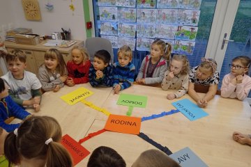 Prvouka - tvorba myšlenkové mapy na téma "rodina"